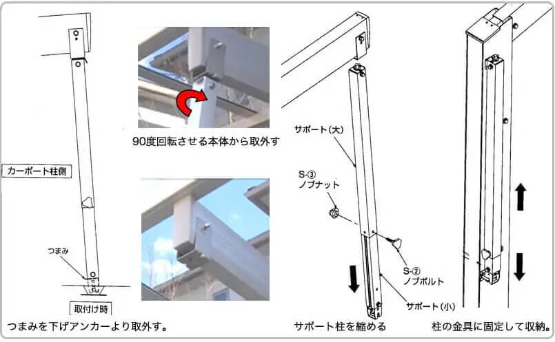 着脱式サポート柱の使い方