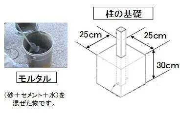 テラス施工の基礎について