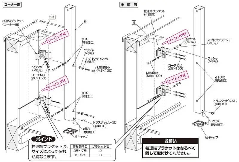 柱の固定について（組立説明書の抜粋）