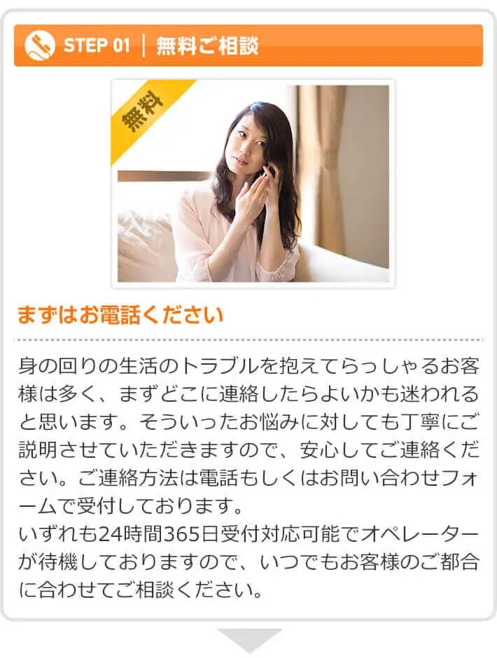 STEP1 電話問い合わせについて