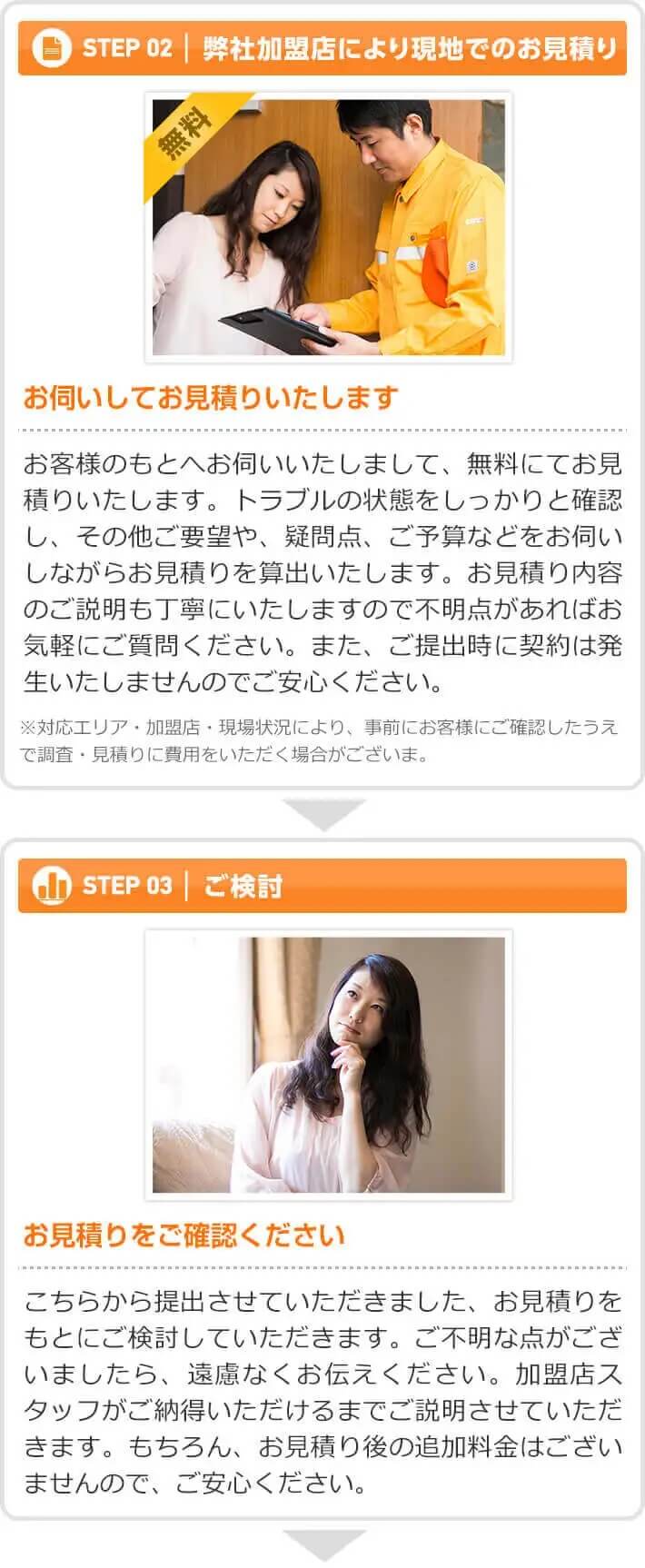 STEP2~3 現地調査からご検討まで