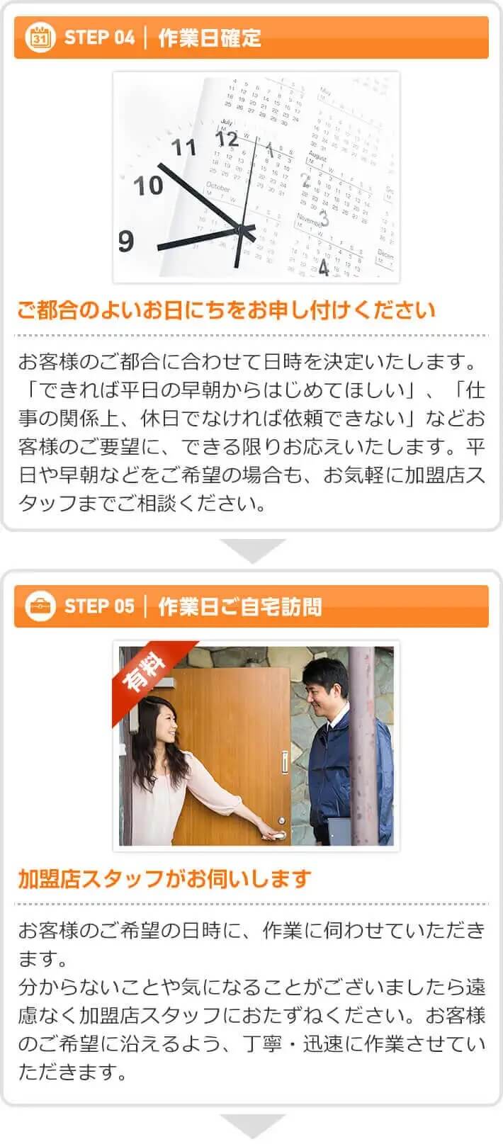 STEP4~5 作業日確定から工事日当日まで